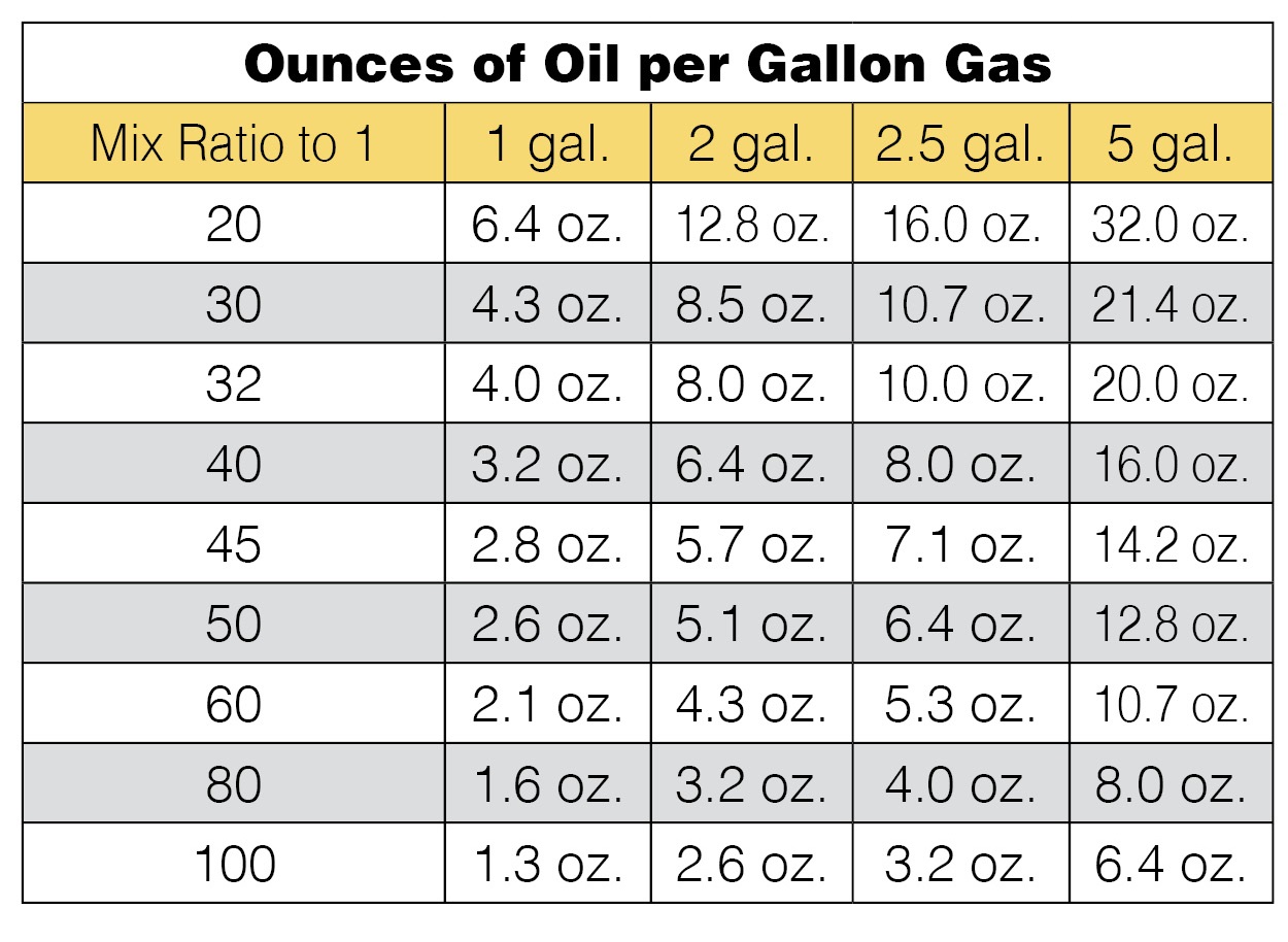 Mixed gases table